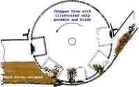 How drum chipper works How drum chipper works