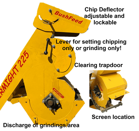 225 Grinder head explained 225 Grinder head explained